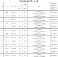 CBA公布2024年97人选秀名单 谢志杰、杨征等人上榜